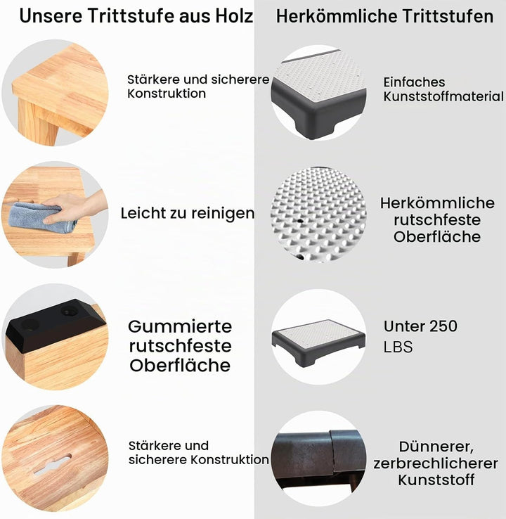 Tritthocker aus Holz für Erwachsene und Senioren mit rutschfesten Gummifüssen, tragbare Stehhilfe au