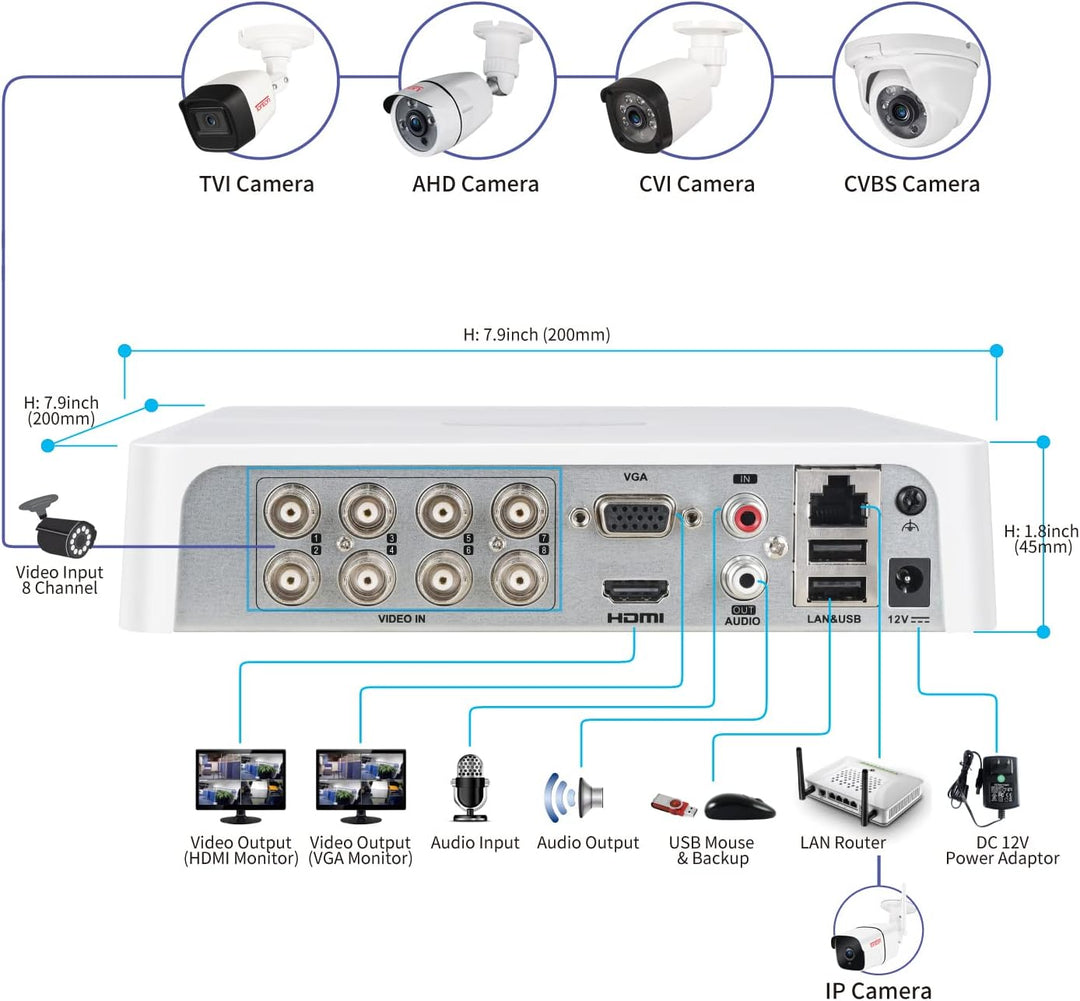Tonton 5MP Lite 8CH DVR Video Recorder 8CH DVR 5MP Lite AHD/TVI/CVI/CBVS/IP 5 in 1 H.265+ P2P CCTV S