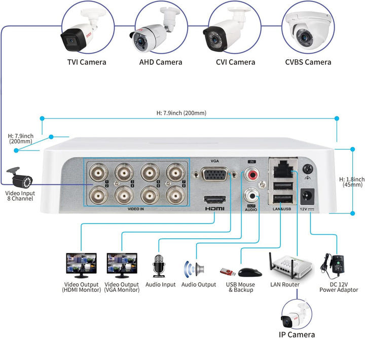 Tonton 5MP Lite 8CH DVR Video Recorder 8CH DVR 5MP Lite AHD/TVI/CVI/CBVS/IP 5 in 1 H.265+ P2P CCTV S