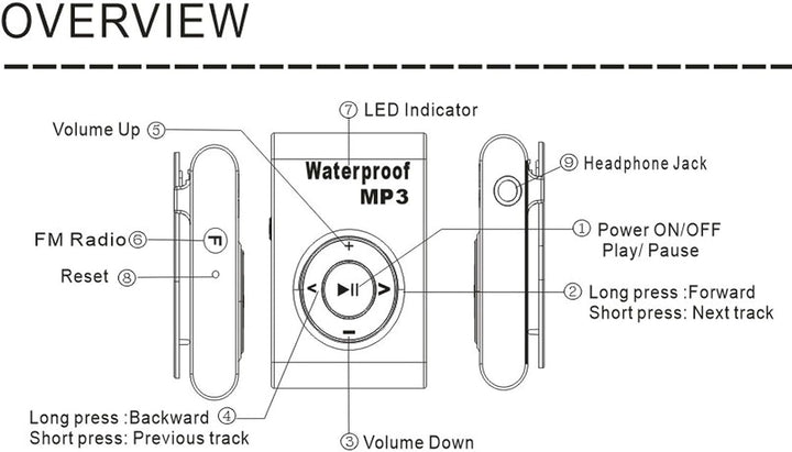 IPX8 wasserdichte MP3 Player für Schwimmen und Sport, 8 GB Unterwasser Audio-Player mit Kopfhörern,