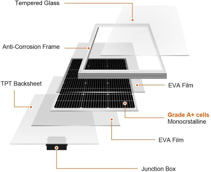 DOKIO 100W 18V Solarpanel Monokristallin - Solarmodul 100 Watt für 12V Batterien ideal für Wohnmobil