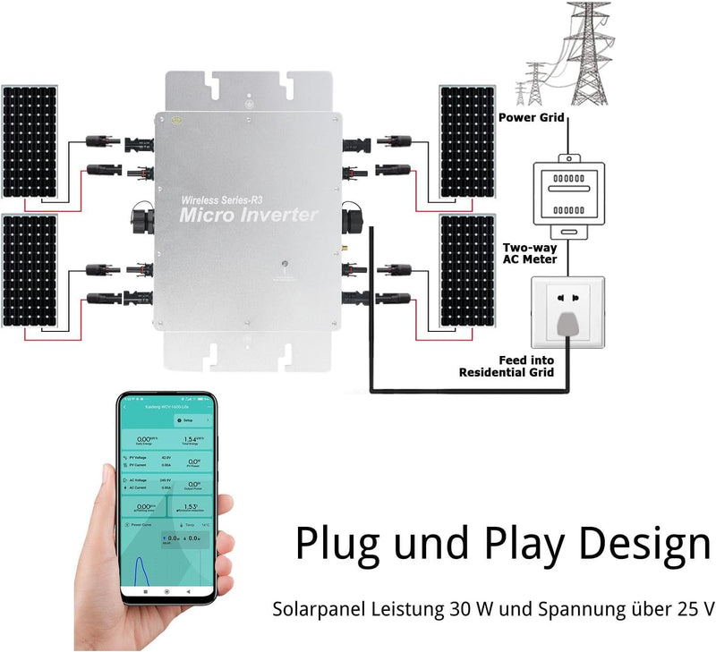 BuyWeek 1200W Balkonkraftwerk Grid Tie Inverter, Wechselrichter Solar Automatische Identifizierung,