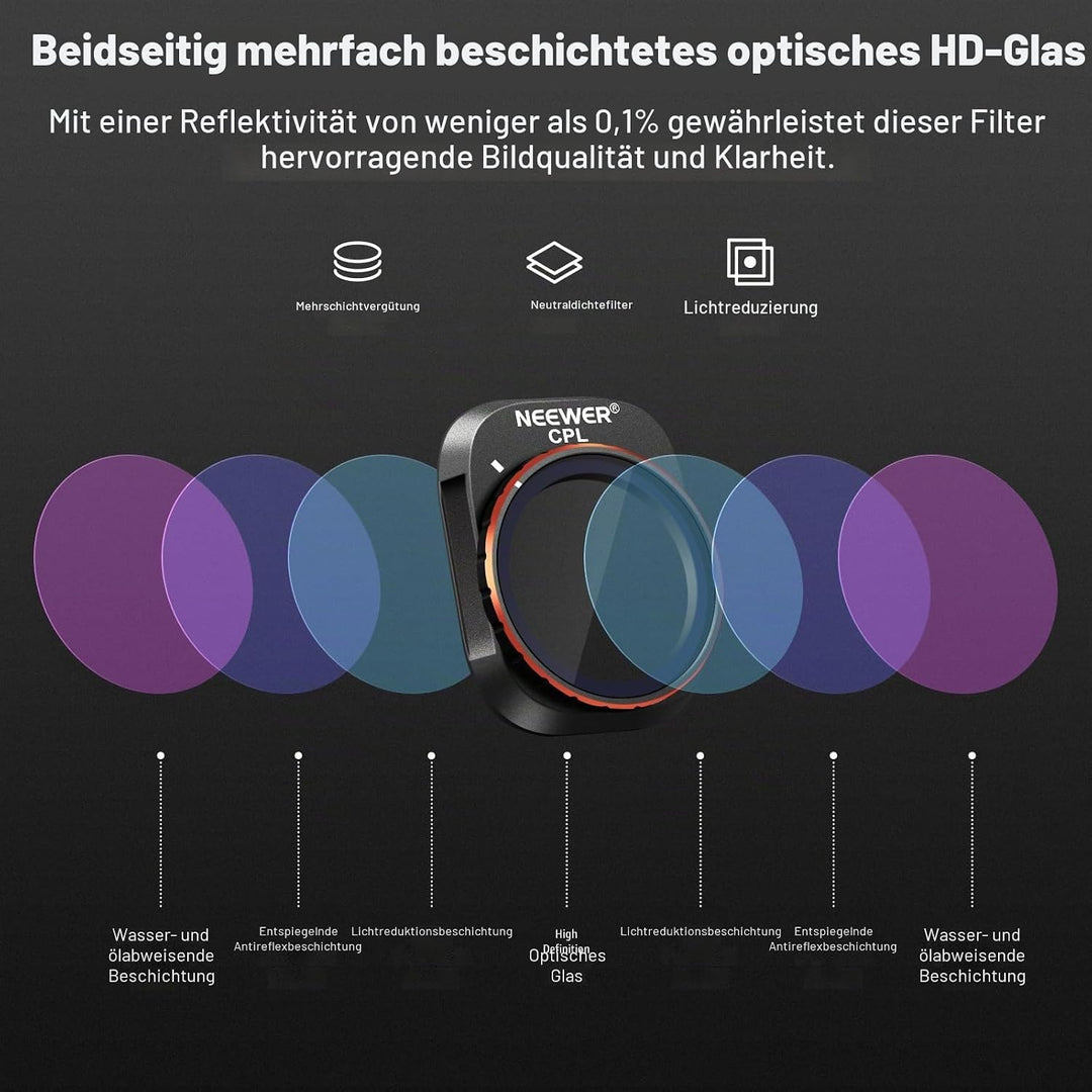 NEEWER ND&CPL-Filter-Set zum Aufstecken, kompatibel mit DJI Mini 4 Pro, 6 Stück CPL-Filter und Grauf