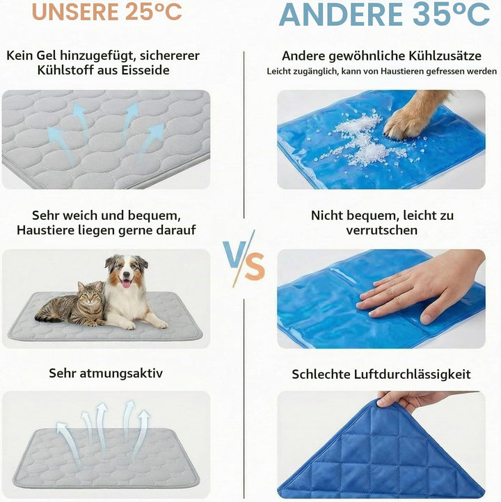 Kühlmatte für Hunde,2026 Neu Selbst Kühlende Hundematte Sommer,100 * 70cm Waschbar Kühlkissen Selbst