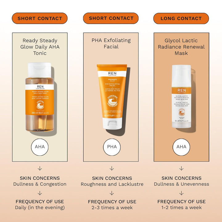 Ren - Radiance PHA Exfoliating Facial 50 ml