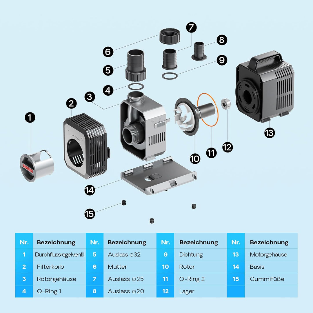 SunSun CTP-7000 SuperECO Teichpumpe Filterpumpe 7000l/h 50W