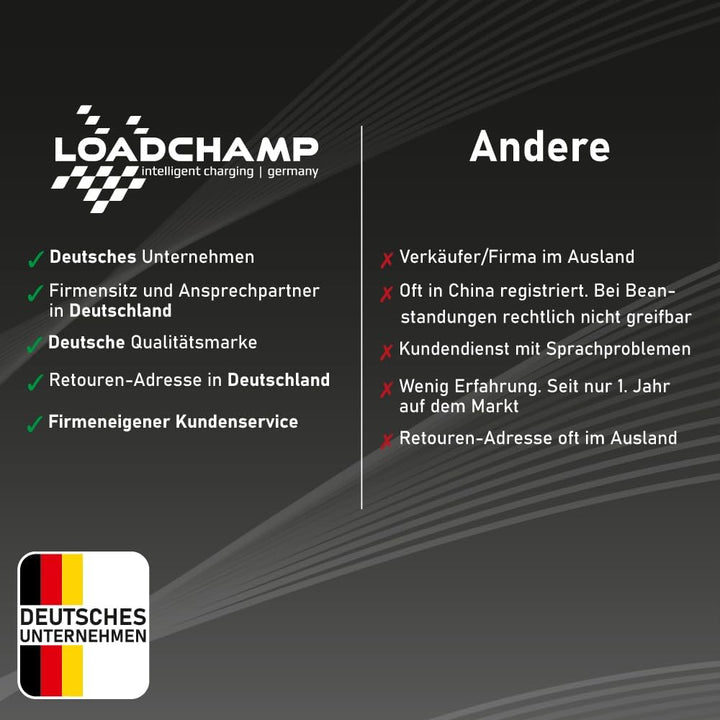 LOADCHAMP Batterieladegerät smart 12V 2A 4A 8A vollautomatisch mit Temperaturkompensation KFZ Auto M