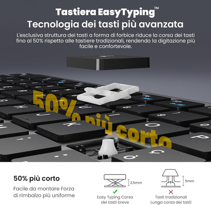 cimetech Kabellose Tastatur und Maus, kabellos, wiederaufladbar, 2,4 G, italienisches QWERTY-Layout,