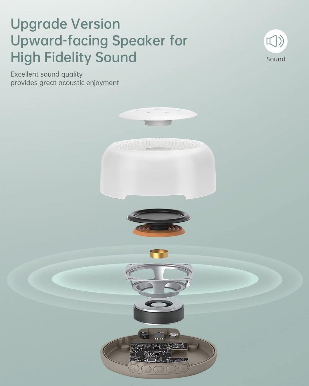White Noise Machine Baby - YONGYAO Einschlafhilfe Baby Weisses Rauschen Sound Machine mit 30 Musik &
