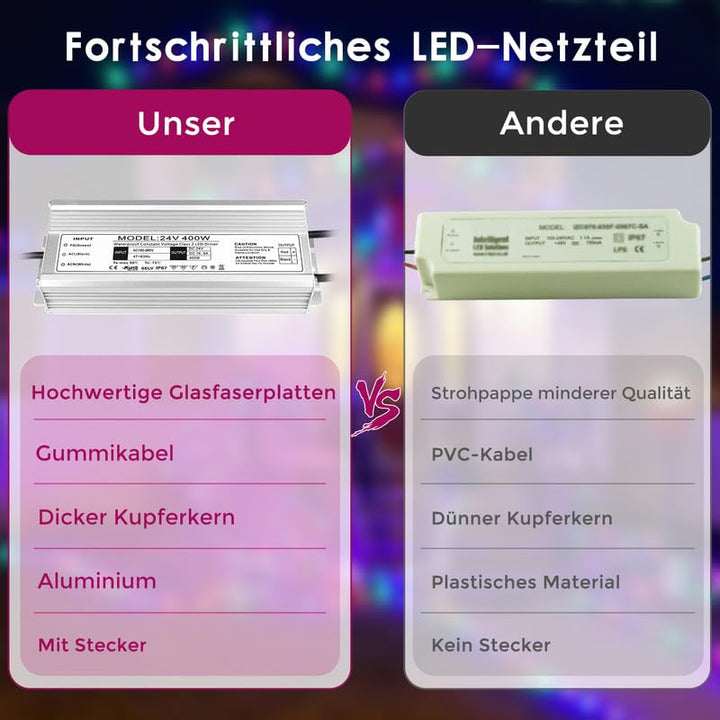 LED Trafo 24V 400W IP67, Outdoor Wasserdicht Transformator mit Stecker, LED Netzteil Treiber 230V au