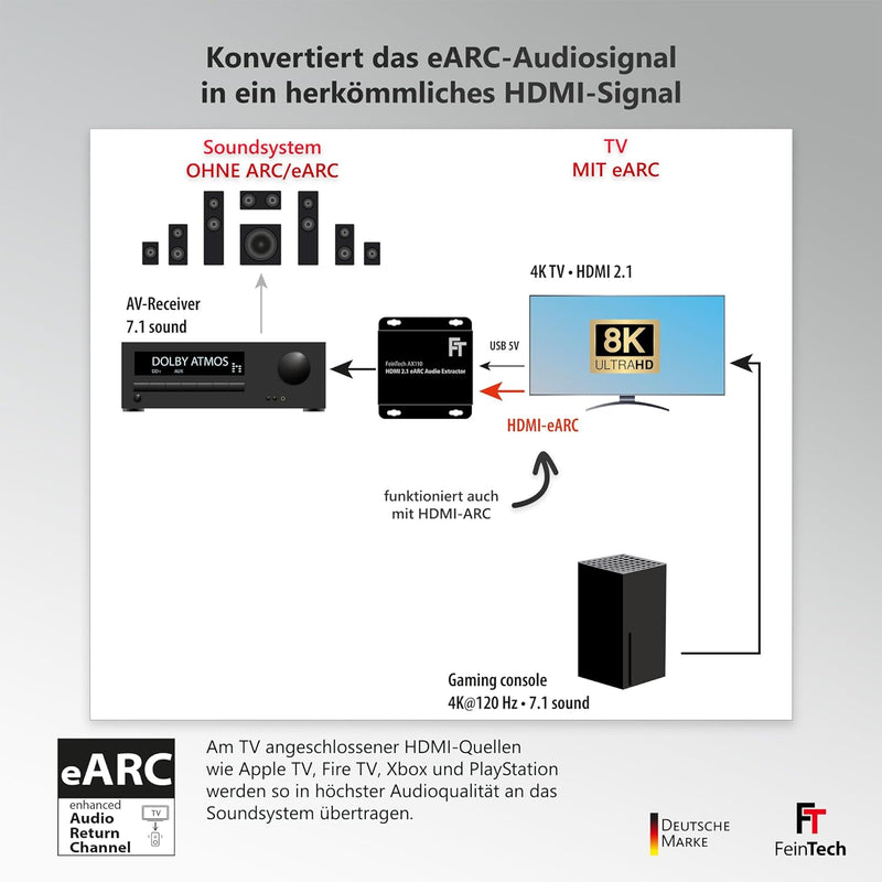 FeinTech AX110 HDMI 2.1 eARC Audio Extractor Konverter für Fernseher mit HDMI-eARC Extractor mit HDM