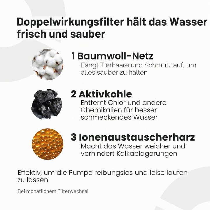 Cat Mate 3-Stufen-Filterkartuschen (386) – Geeignet für alle Cat Mate, Dog Mate oder Closer Pets Tri