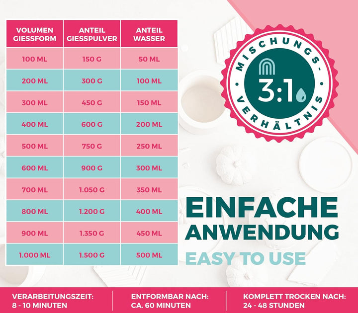 Keracraft Giesspulver weiss 20kg - Reliefgiesspulver weiss für kreative Projekte 20KG (1er Pack), 20