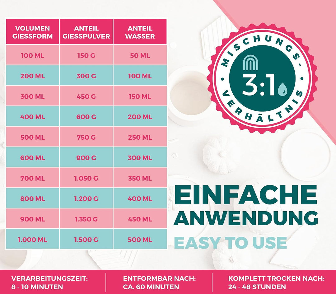 Keracraft Giesspulver weiss 2x4,5kg - Reliefgiesspulver weiss für kreative Projekte 4,5KG (2er Pack)