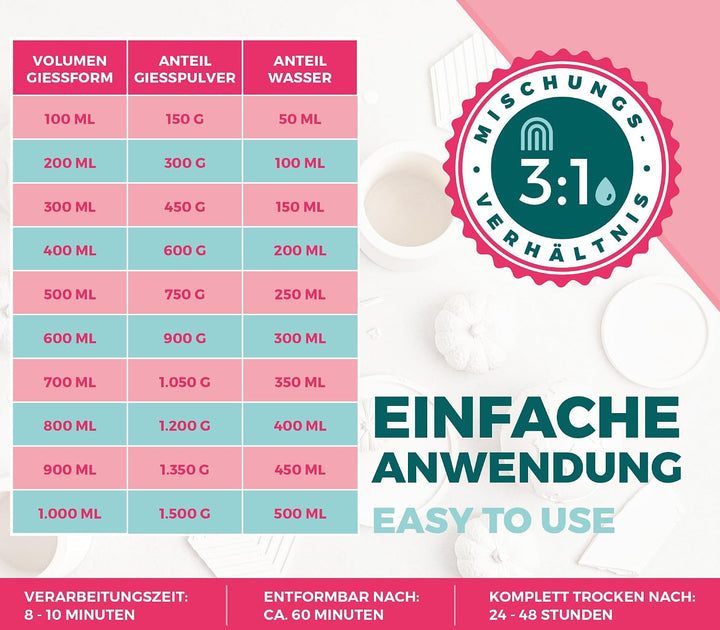 Keracraft Giesspulver weiss 2x4,5kg - Reliefgiesspulver weiss für kreative Projekte 4,5KG (2er Pack)