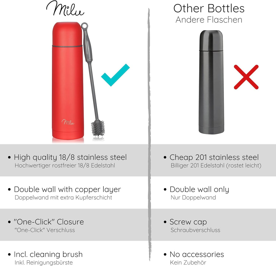 Milu Thermosflasche Thermoskanne Isolierflasche 1L, 750ml, 500ml - Isolierte Edelstahl Trinkflasche,
