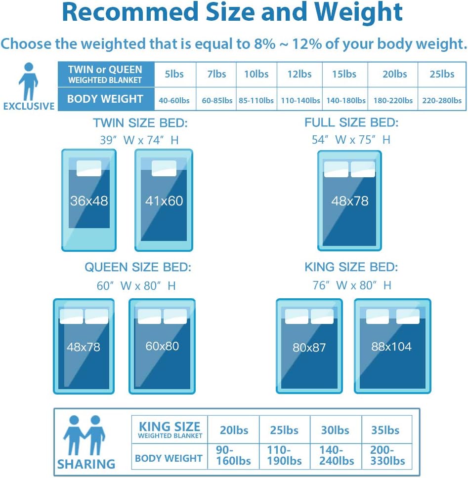Huloo Sleep Gewichtete Decke Twin 6.8 kg für Erwachsene (121.9 cm × 291.9 cm, Marineblau), weiche Mi