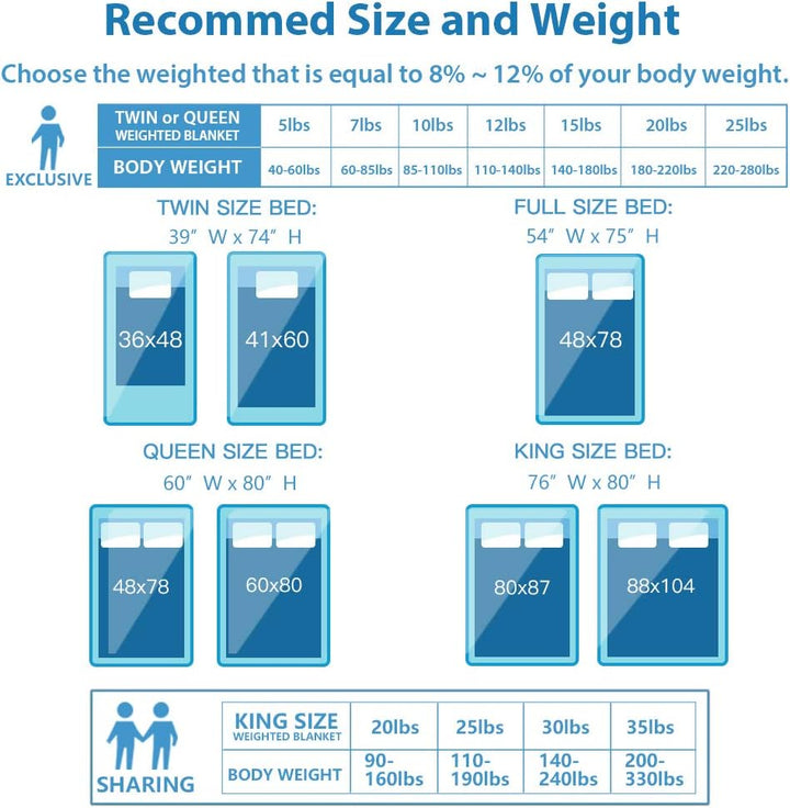 Huloo Sleep Gewichtete Decke Twin 6.8 kg für Erwachsene (121.9 cm × 291.9 cm, Marineblau), weiche Mi