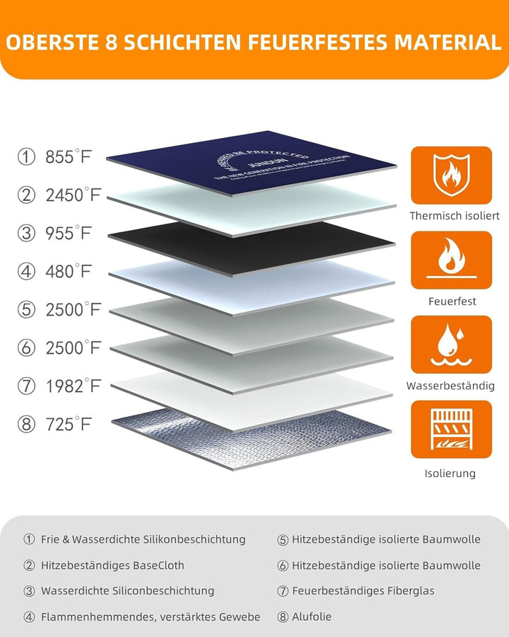 JUNDUN Feuerfeste Dokumententasche mit 5200℉ Wärmeisolierung, 36x26cm wasserdichte und feuerfeste Ge
