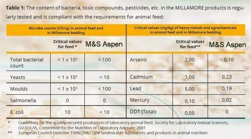 M&S Aspen Einstreu Reptiles Allround (ca 1 mm x 1,5 mm Chips) 50 Liter / 10 kg