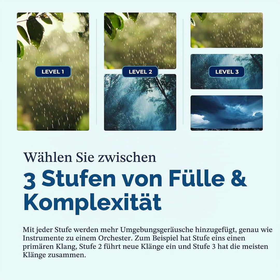 Sound+Sleep High Fidelity Schlaf Sound Maschinen mit echten nicht wiederholenden Naturklängen, Lüfte