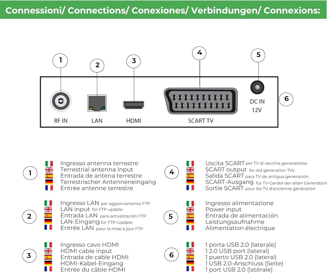 Digiquest DGQ990 HD Rec digitaler terrestrischer Decoder mit Zwei Fernbedienungen, Schwarz