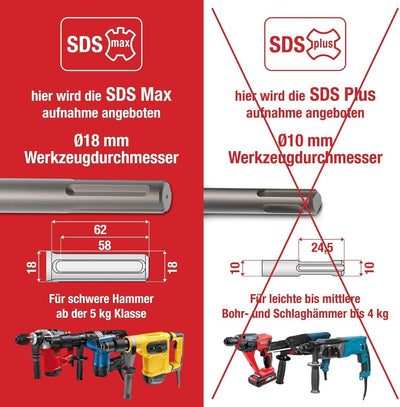 SCHWABENBACH ® SDS Max Bohrer 18mm x 480 x 600 - Betonbohrer - Präzises & schnelles Bohren in Beton