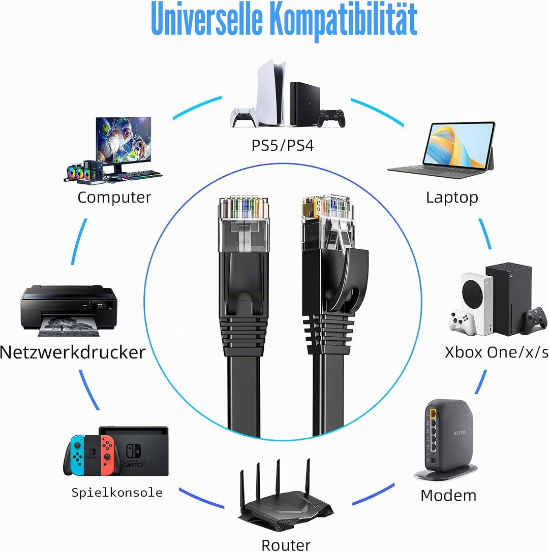 ikbc LAN Kabel 30 Meter, Netzwerkkabel 30m Cat 6 Hochgeschwindigkeits Gigabit Internet Kabel, Flach