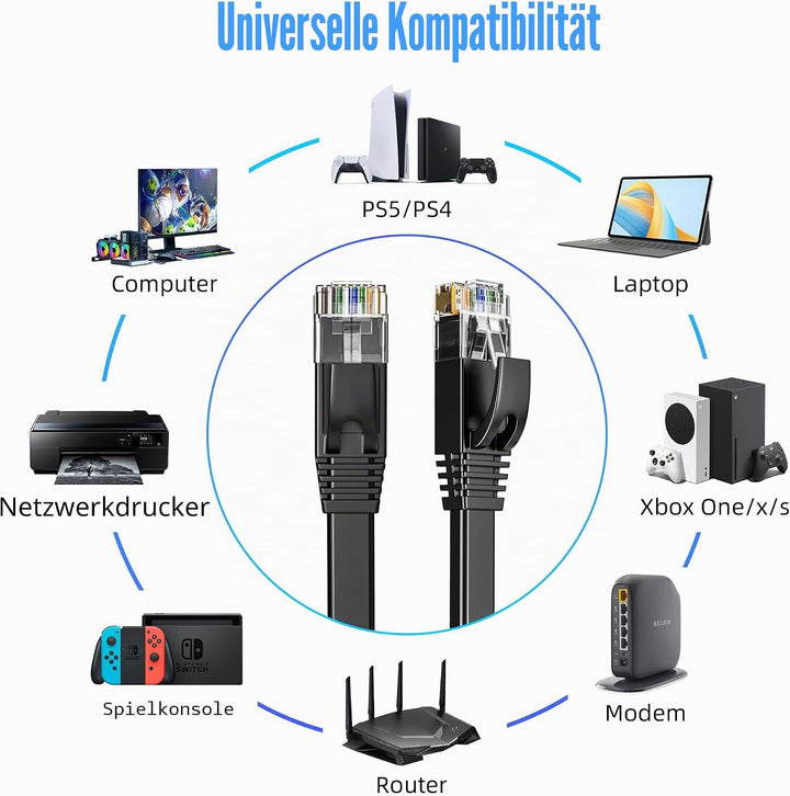 ikbc LAN Kabel 30 Meter, Netzwerkkabel 30m Cat 6 Hochgeschwindigkeits Gigabit Internet Kabel, Flach