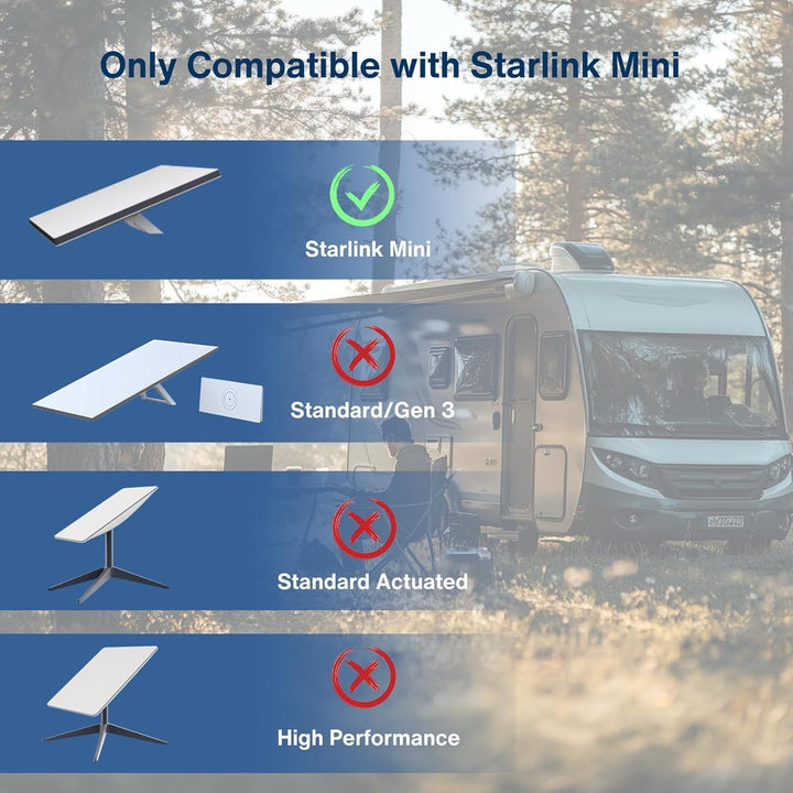 Car Battery Connector to DC Female Adapter for Starlink Mini, Direct Vehicle Battery Connection for