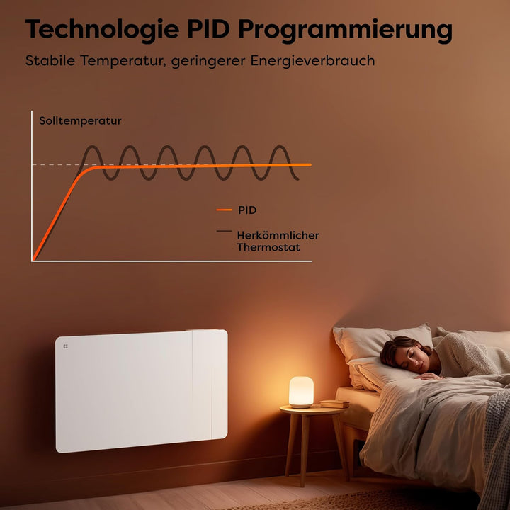 CIARRA CBHTD15A-W Keramik Elektroheizung 1500 W - WiFi Konvektor Heizung für ca. 20 m², für ca. 20 m