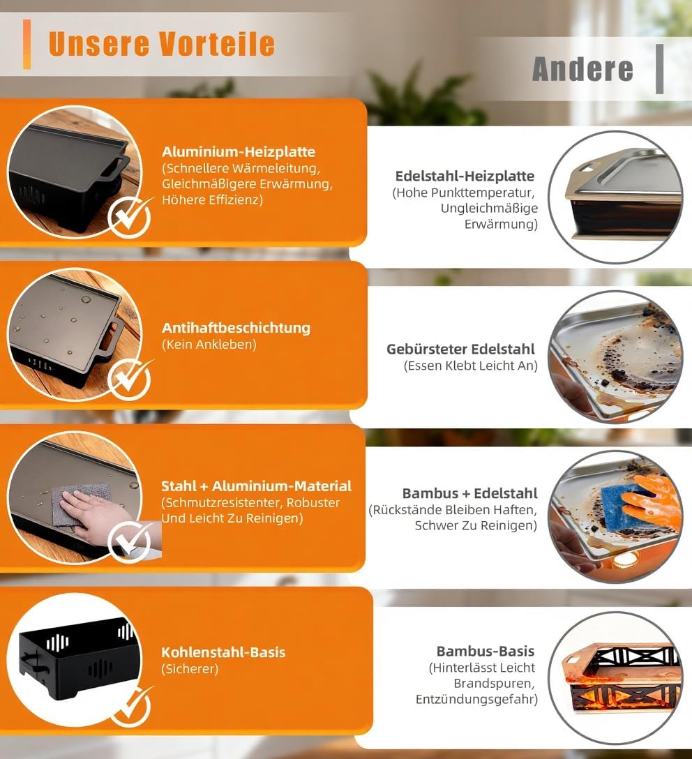 BBQ Warmhalteplatte - Warmhaltebehälter für Essen & Grillgut – Aluminium Grill-Heizplatte Antihaft,