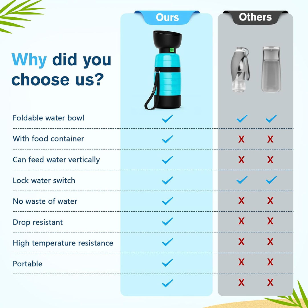 Pecute Hunde Wasserflasche 650ml mit Lebensmittelbehälter 3-in-1, Tragbare Welpen Trinkflaschen Ausl