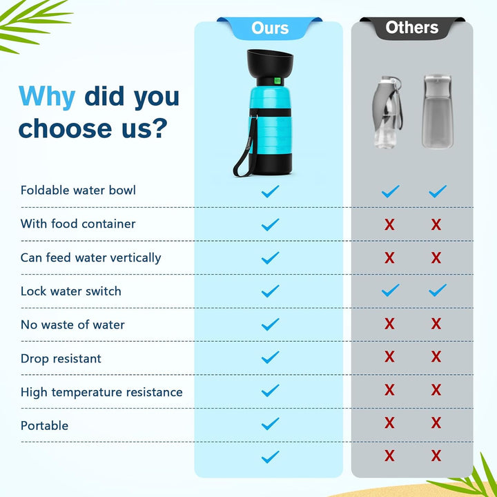 Pecute Hunde Wasserflasche 650ml mit Lebensmittelbehälter 3-in-1, Tragbare Welpen Trinkflaschen Ausl