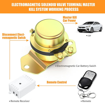 Cocar Auto Kfz 12V Elektromagnetisch Fernsteuerung Trenner Batterieschalter Batteriehauptschalter Re