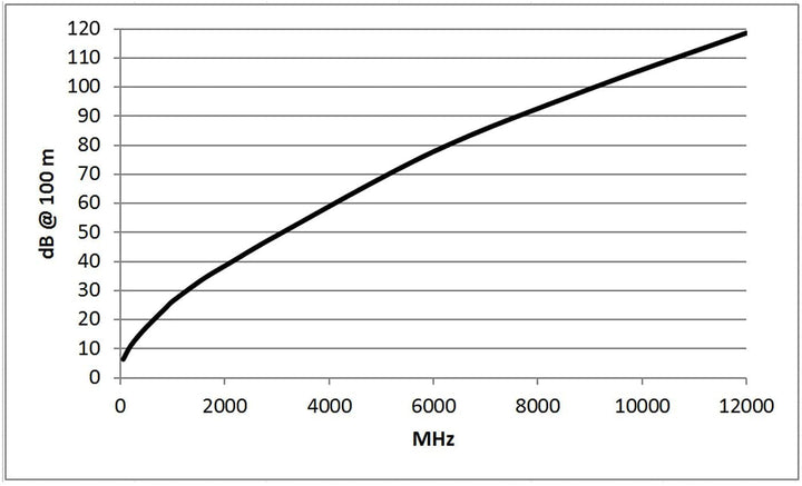 Sommer Cable 3m 6G 3G SDI Video-Patchkabel 4K UHD HD-SDI (HDTV) SC-Vector 0.8/3.7 1 x 0,80 mm² blau
