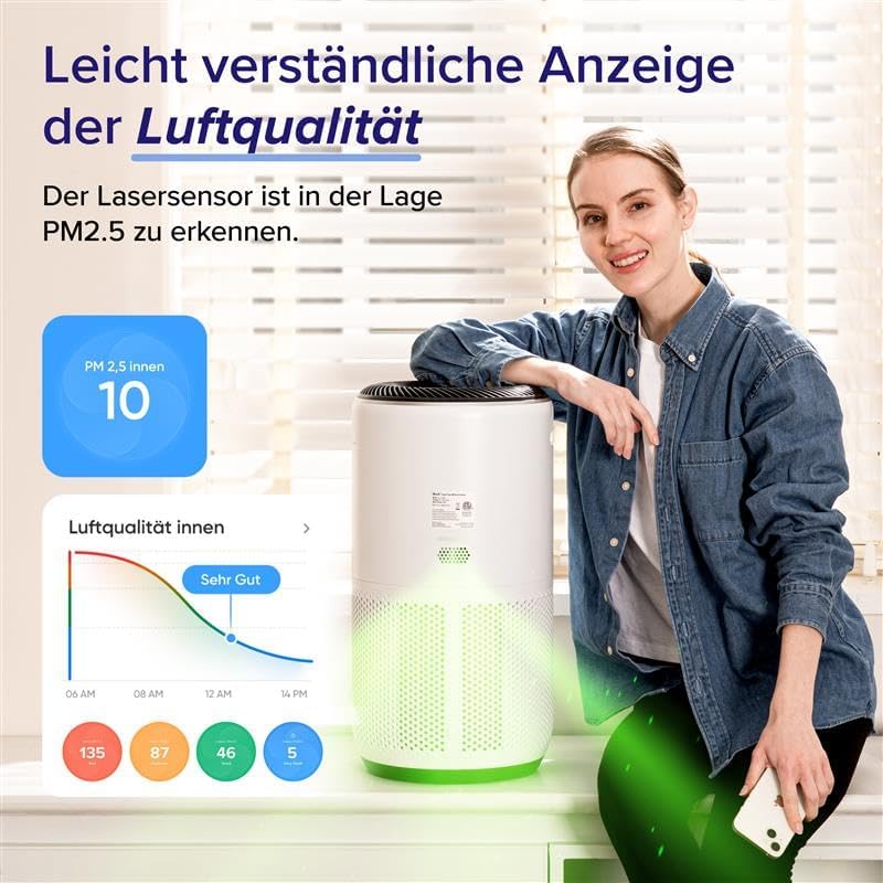 LEVOIT H13 HEPA Luftreiniger für Allergiker, CADR 400m³/h bis 83㎡ Raucherzimmer Wohnung, Luftfilter