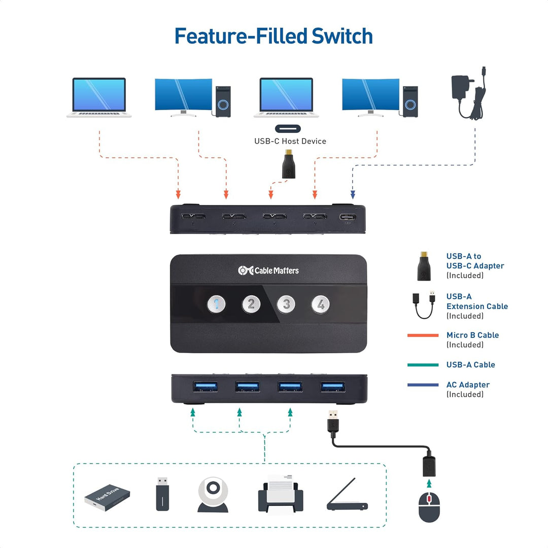 Cable Matters 4-Port USB 3.0 KVM Switch Hub (USB Switch 4 In 4 Out, KVM Switches) für 4 Computer - U