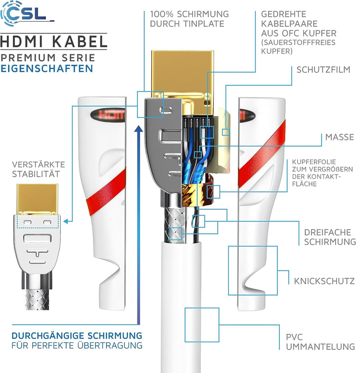 CSL - 15m HDMI Kabel 2.0b - High Speed mit Ethernet - Kabel dreifach geschirmt - Stecker und Kontakt