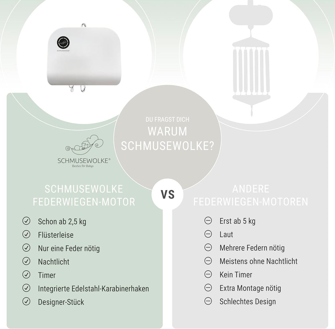 SCHMUSEWOLKE Federwiegen Motor - für Baby Federwiegen - ab Geburt bis 15 kg - weiss - mit Tempo- und
