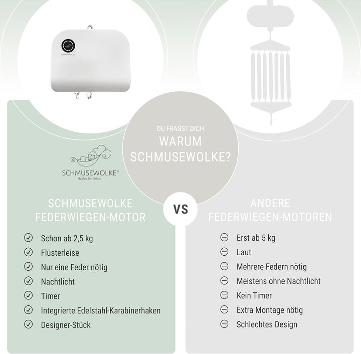 SCHMUSEWOLKE Federwiegen Motor - für Baby Federwiegen - ab Geburt bis 15 kg - weiss - mit Tempo- und