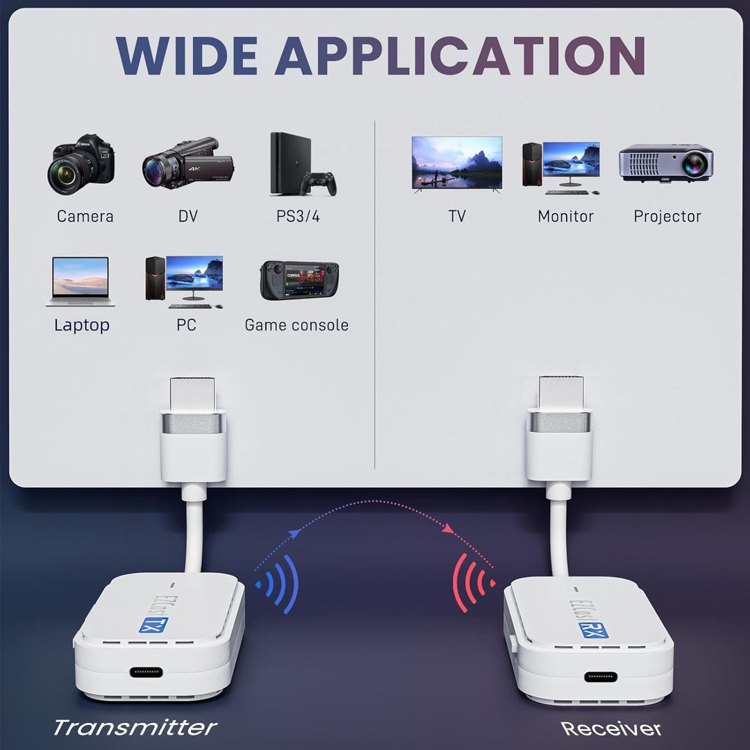 Wireless HDMI Transmitter and Receiver 165FT/50M, HDMI Wireless Extender kit 1080P@60Hz Plug & Play,