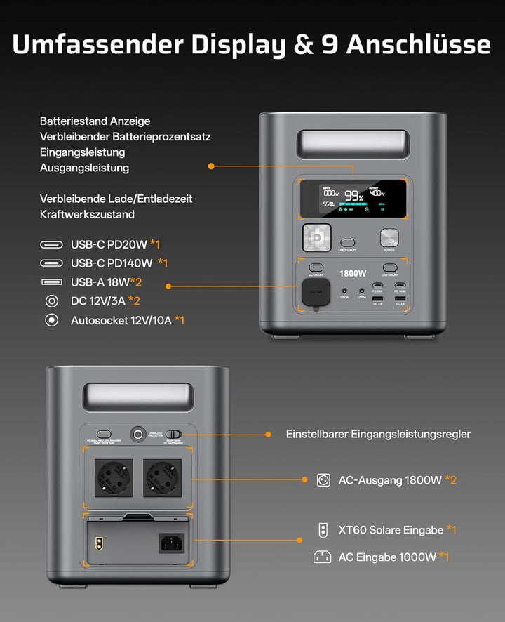 AFERIY 1800W Tragbare Powerstation, 1024Wh LiFePO4 &amp; 1Std Schnellladung Solargenerator,, 1800W-A
