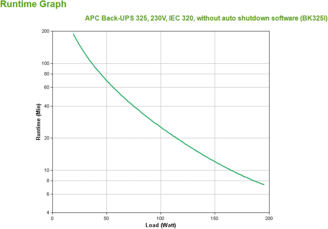 APC by Schneider Electric Back-Ups Cs 325Va 230V w/o Sw unterbrechungsfreie Notstromversorgung 325 V