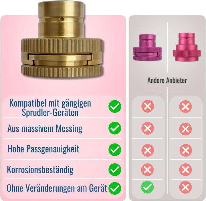 Quick-Adapter 2.0 für CO2 Wassersprudler - KEIN Umbau nötig - kompatibel mit gängigen Sprudlern DUO,