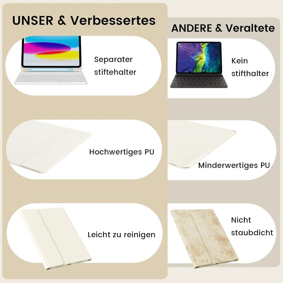 Hülle mit Tastatur für iPad A16 11./10. Gen 11/10.9 Zoll, Cremeweiss | mit Stifthalte, Magnetisch Ab
