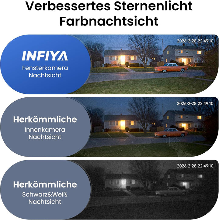 INFIYA Fensterkamera Innen, 2,4&5GHz WiFi Überwachungskamera Innen/Aussen, WLAN Window Camera Indoor