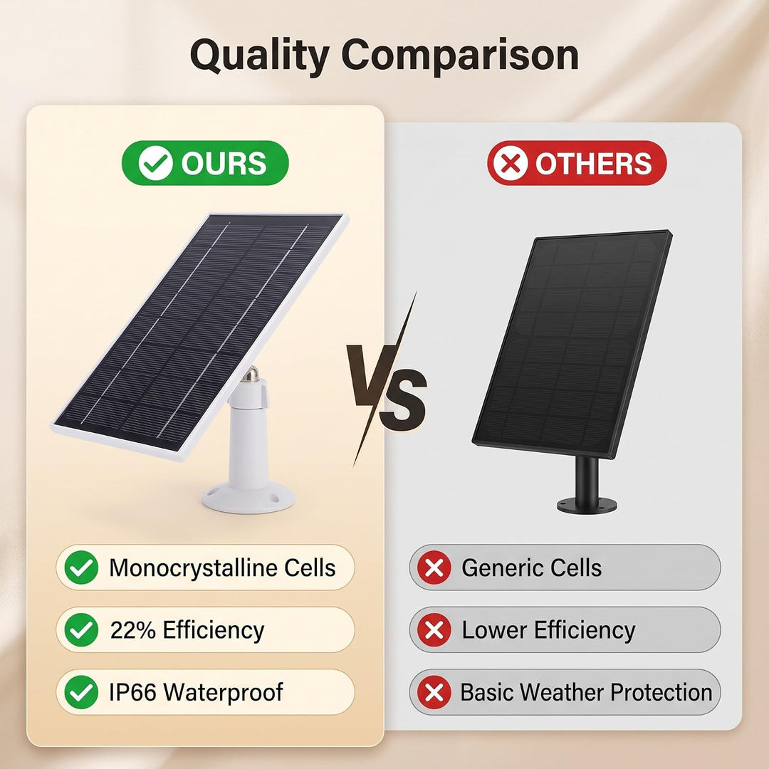 Solarpanel 8W für Vogelhaus Kamera, 2 in 1 Verbessertes Wetterfestes USB C Ladegerät, 360 Grad Einst