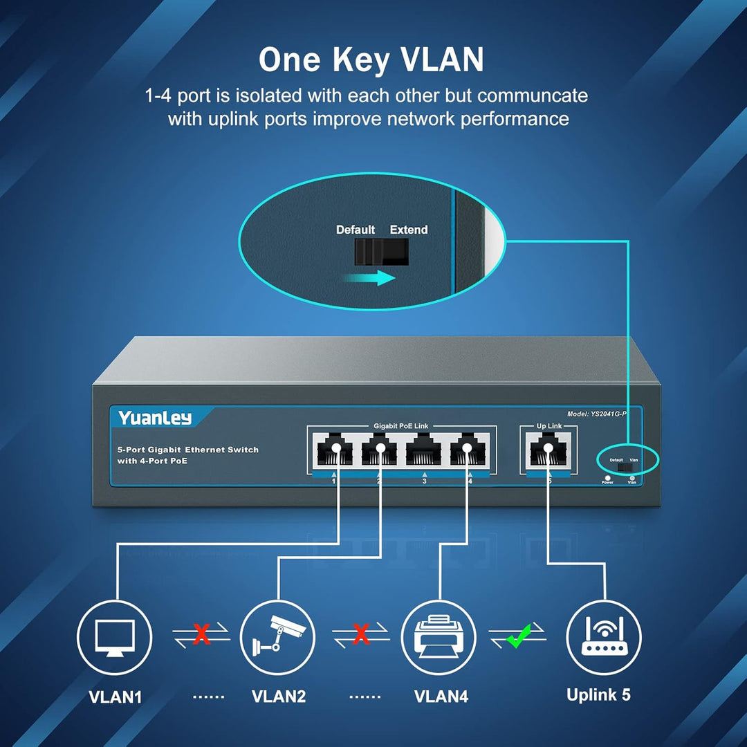 YuanLey 5 Port Gigabit PoE Switch with 4 Port PoE, 802.3af/at 78W Eingebaute Leistung, Lüfterloses,