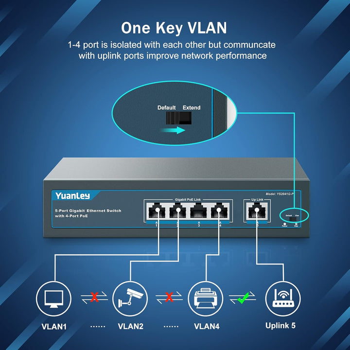 YuanLey 5 Port Gigabit PoE Switch with 4 Port PoE, 802.3af/at 78W Eingebaute Leistung, Lüfterloses,